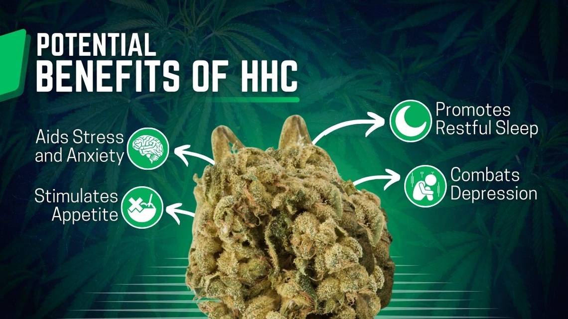 Potential Benefits of HHC